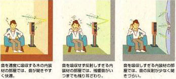 木は音をまろやかにし、聞きやすくします